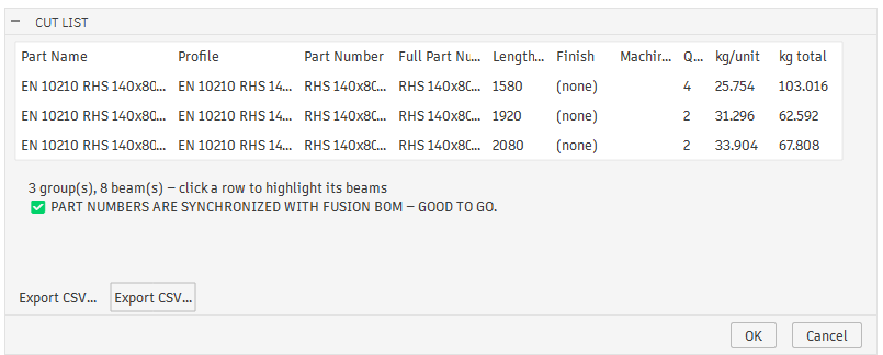 The Cut List dialog grouping eight beams into three rows by length, with profile, part number, quantity and weight, and a confirmation that part numbers are synchronised with the Fusion bill of materials.
